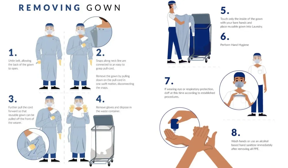 How to Remove a Surgical Gown